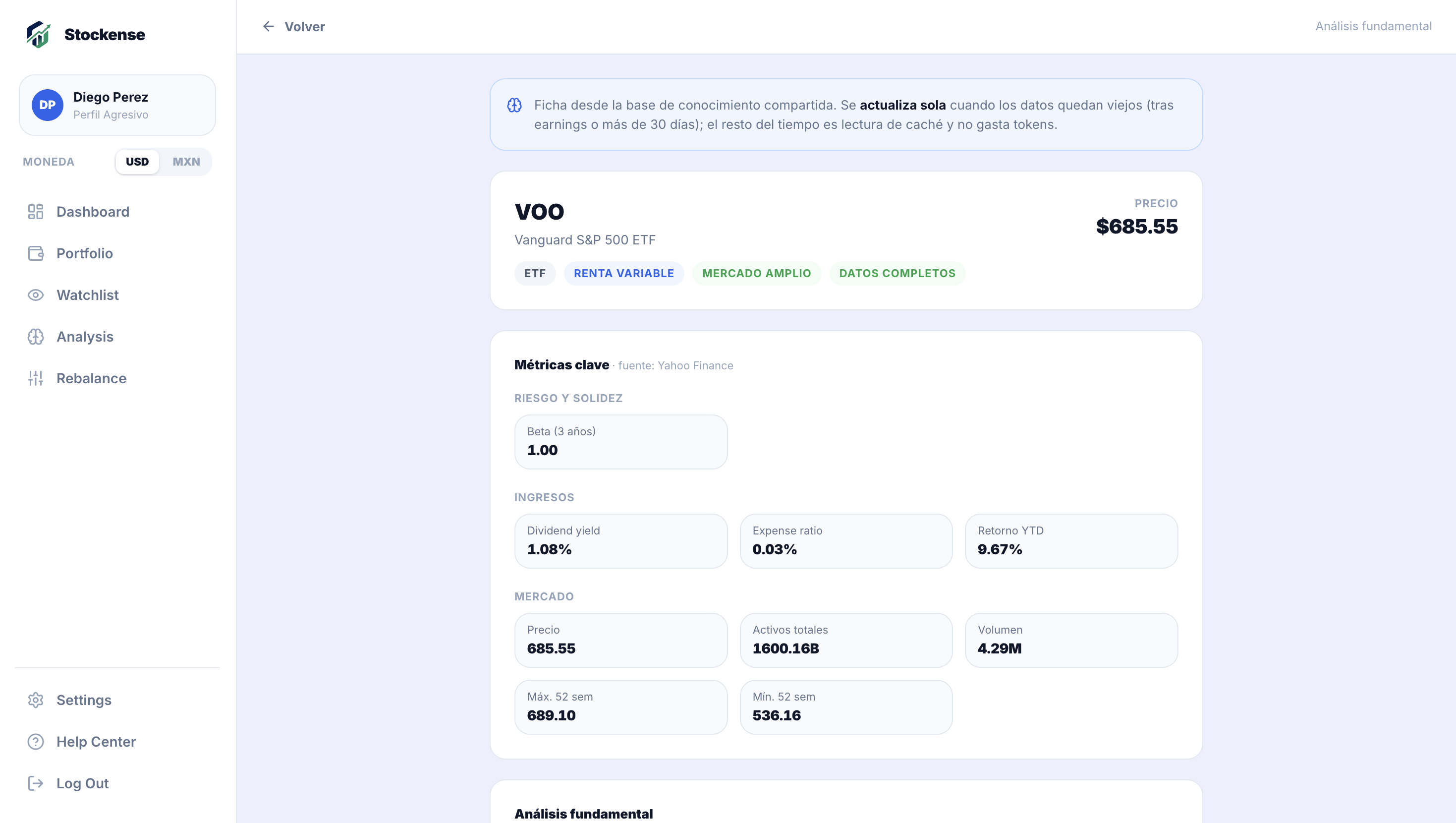 Ficha de un activo con métricas, fundamentales y riesgos